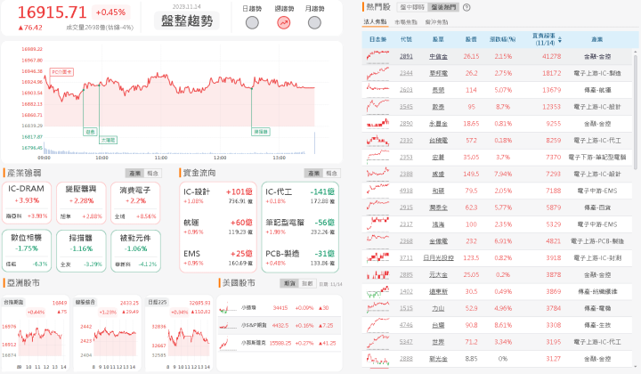 資金流向