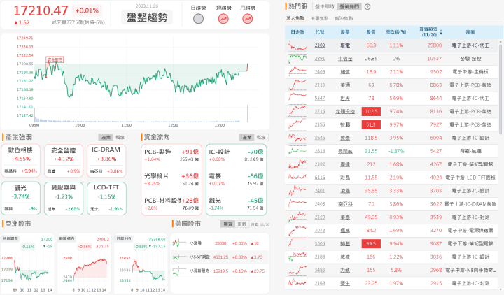 資金流向