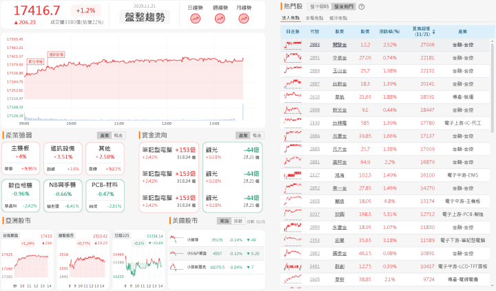 資金流向