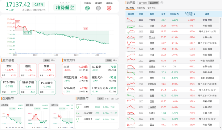 資金流向