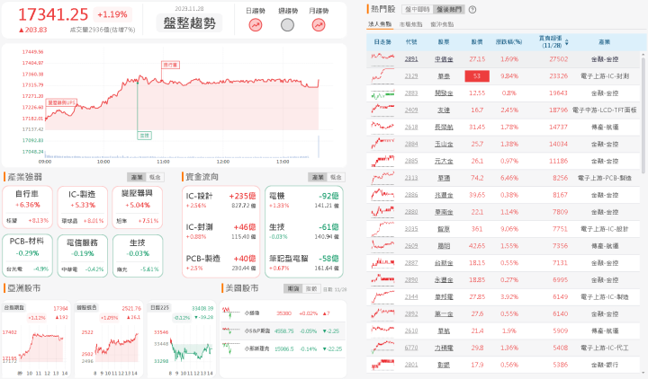 資金流向