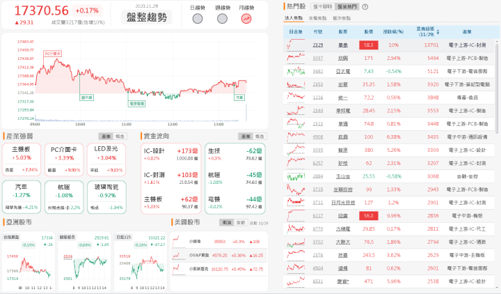 資金流向
