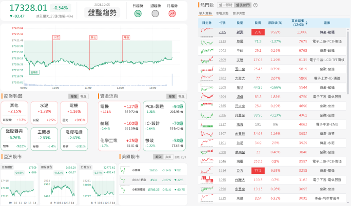 資金流向