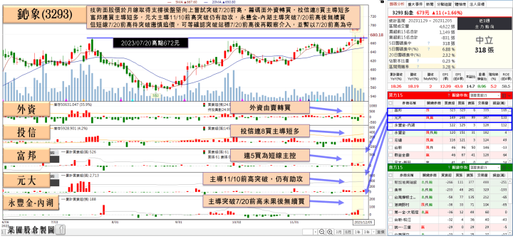 鈊象
