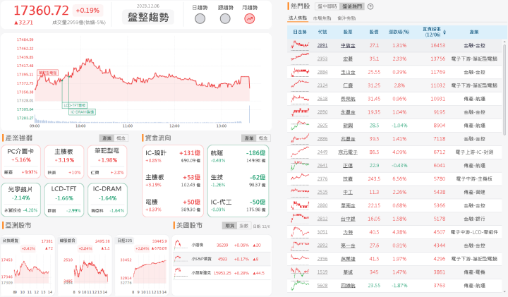 資金流向