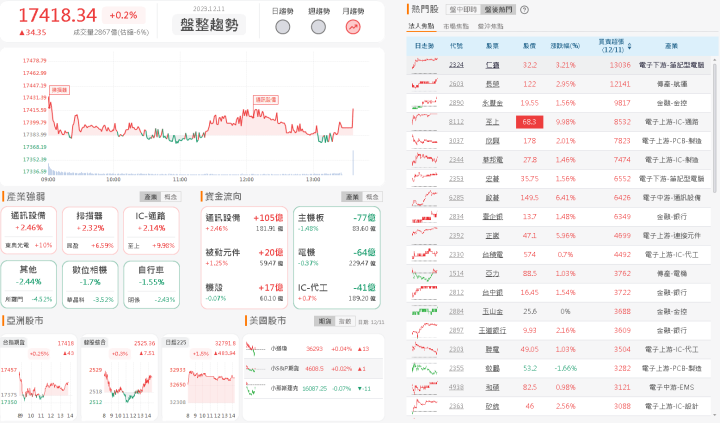 資金流向