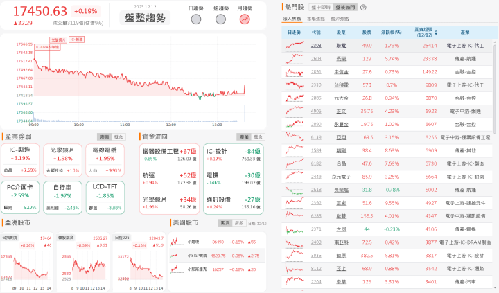 資金流向