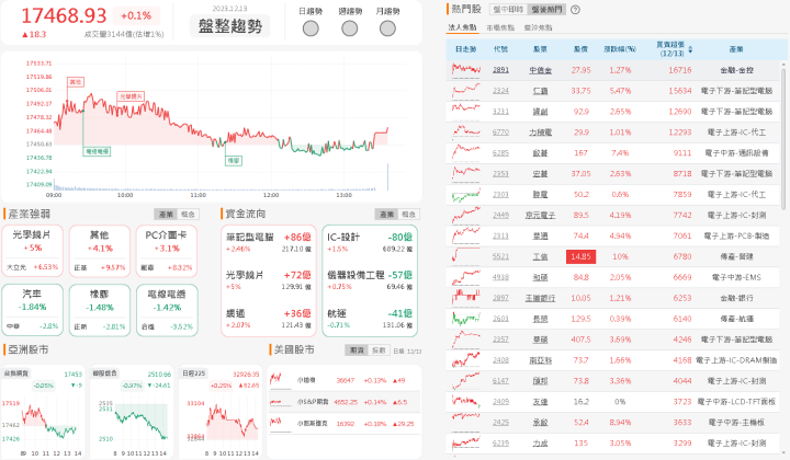 資金流向