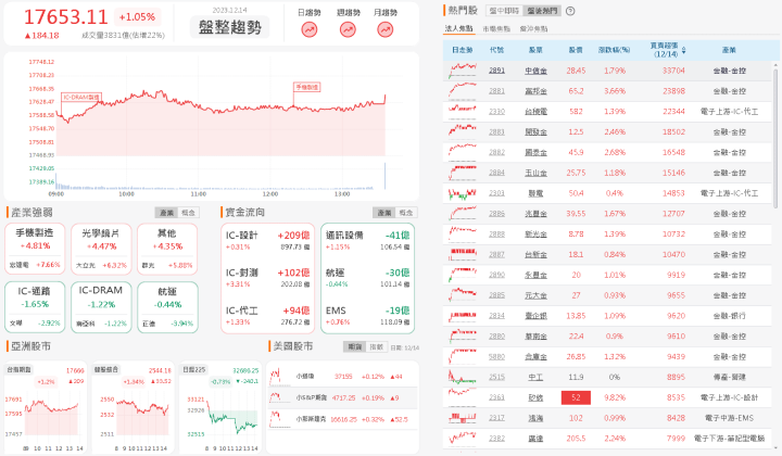 資金流向