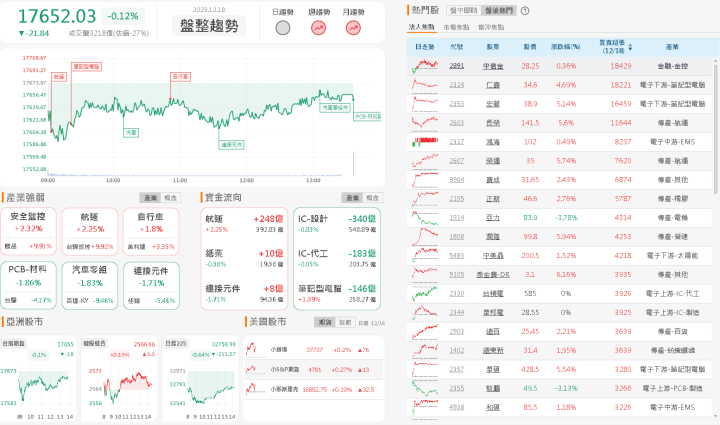 資金流向