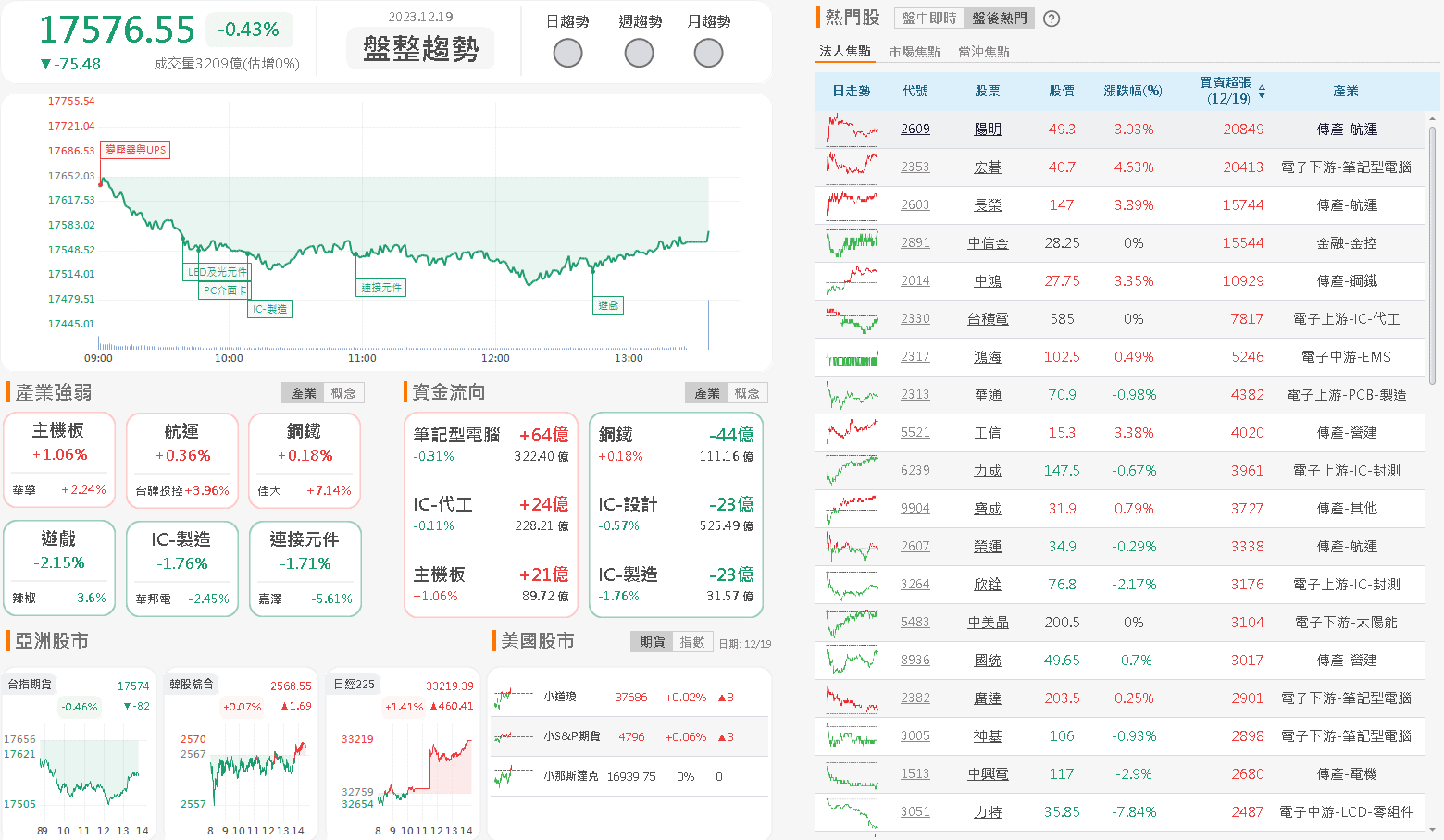資金流向