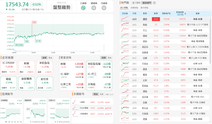 資金流向