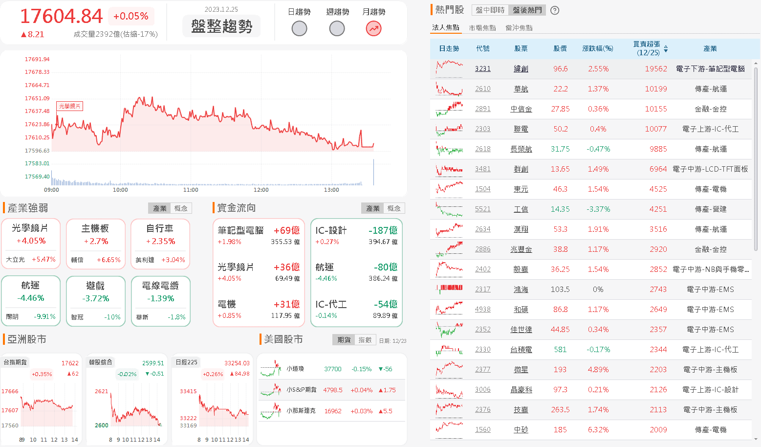 資金流向