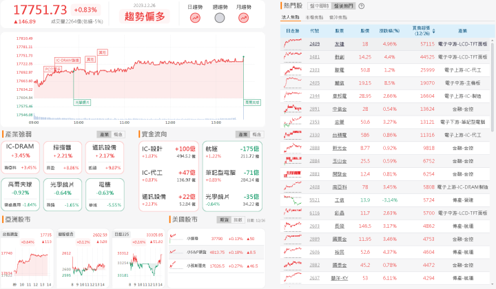 資金流向