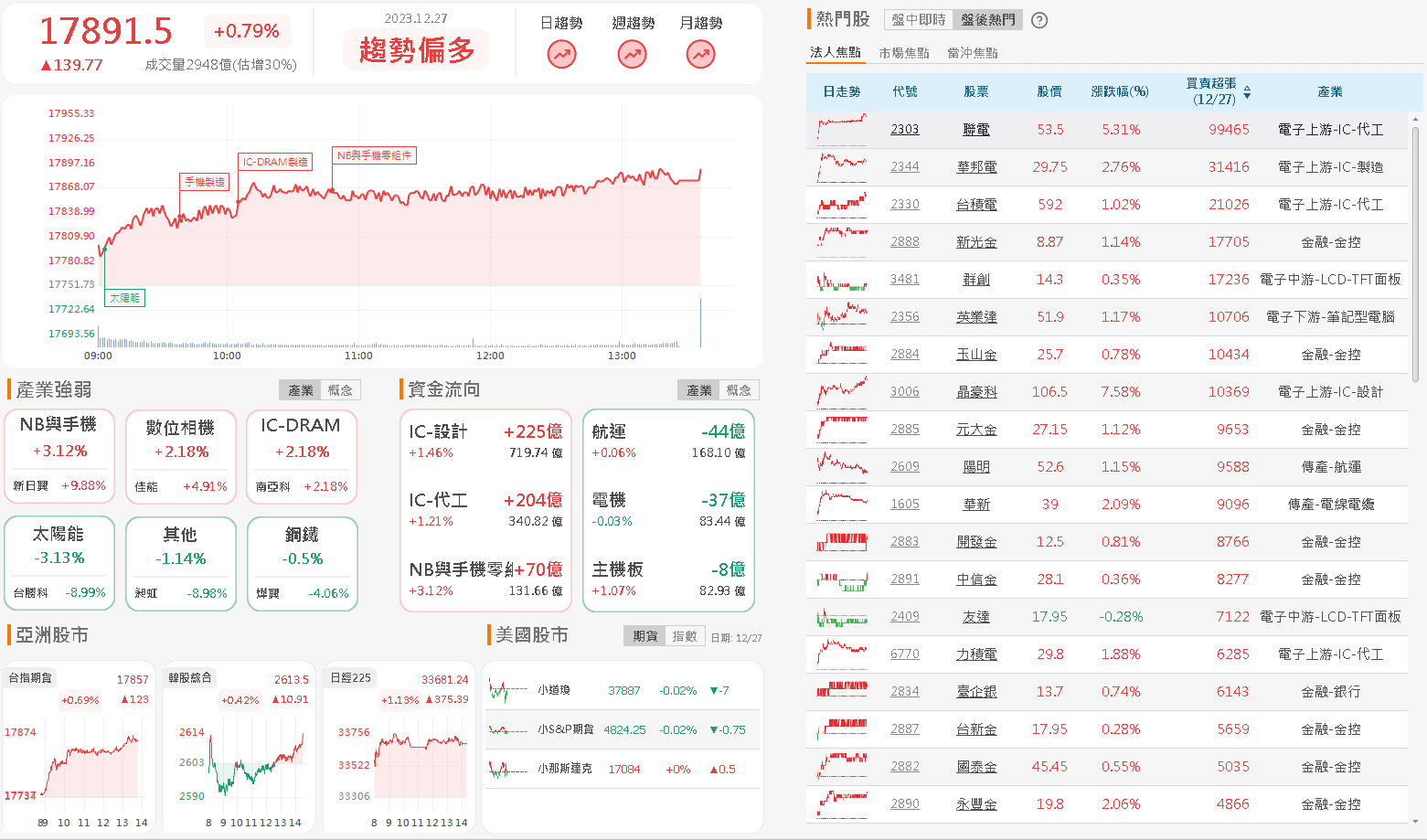 資金流向