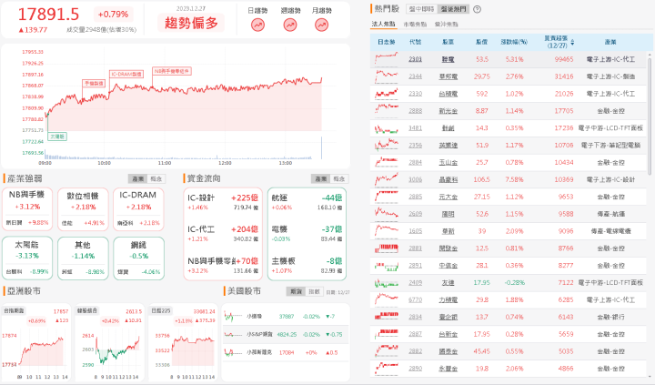 資金流向