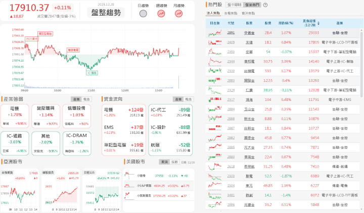 資金流向