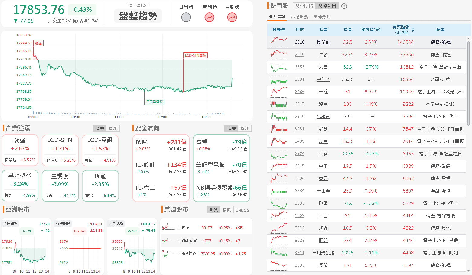 資金流向