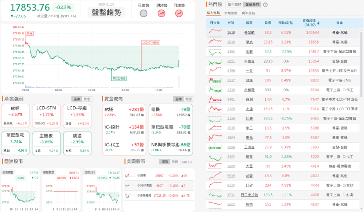 資金流向