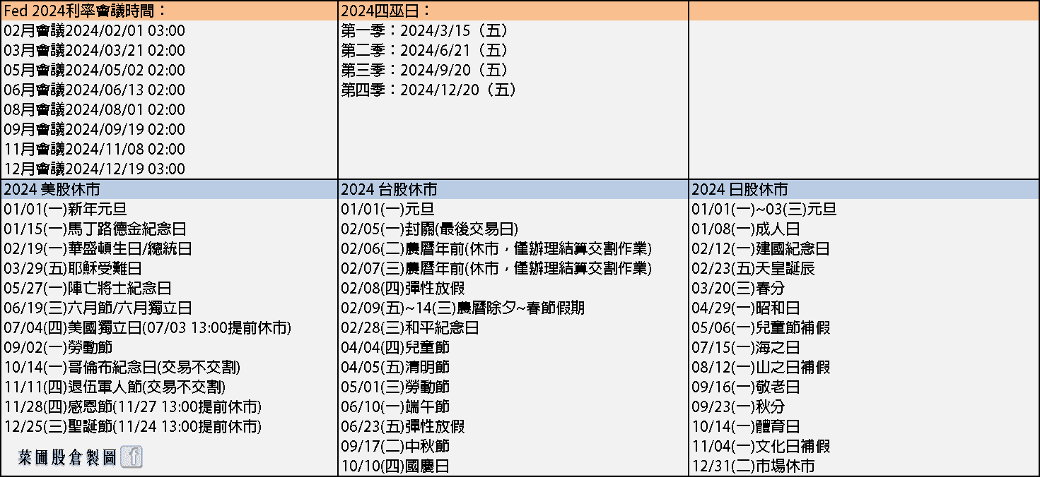 卡位AI PC，董事長：2024營運大爆發-蔡誠圃| CMoney投資網誌