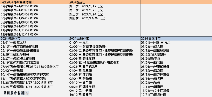 確認賺贏 2022，鎖逾 3 萬張漲停