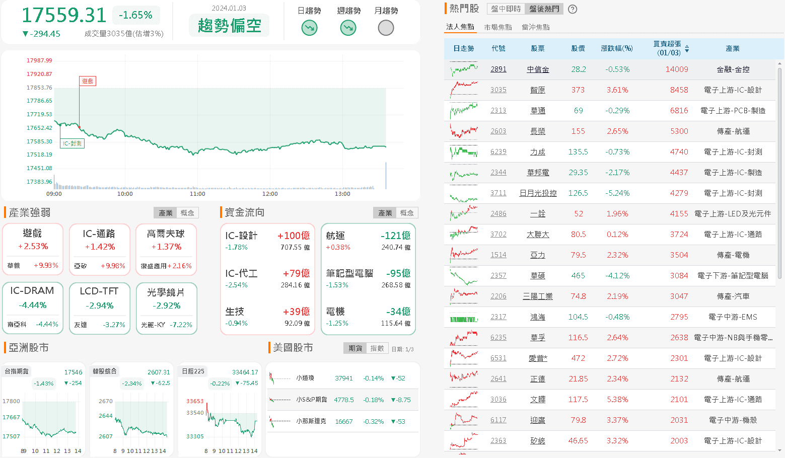 資金流向