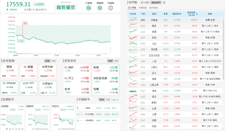 資金流向