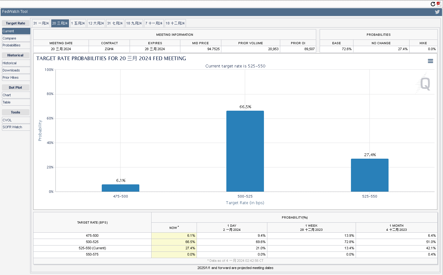 FedWatch Tool