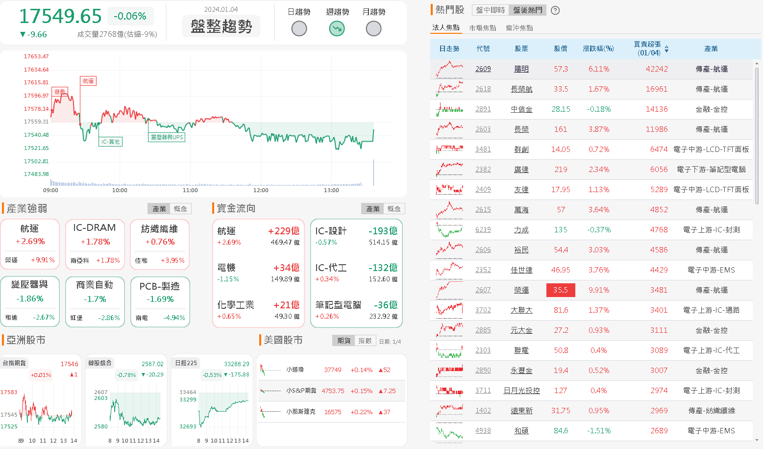 資金流向