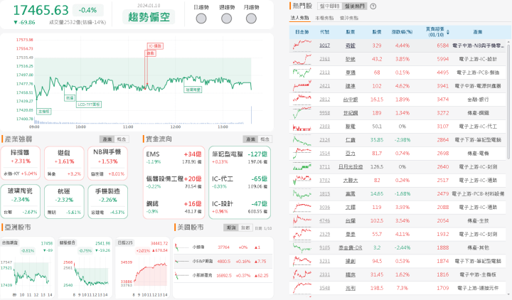 資金流向
