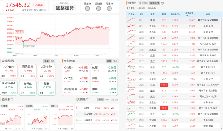 資金流向