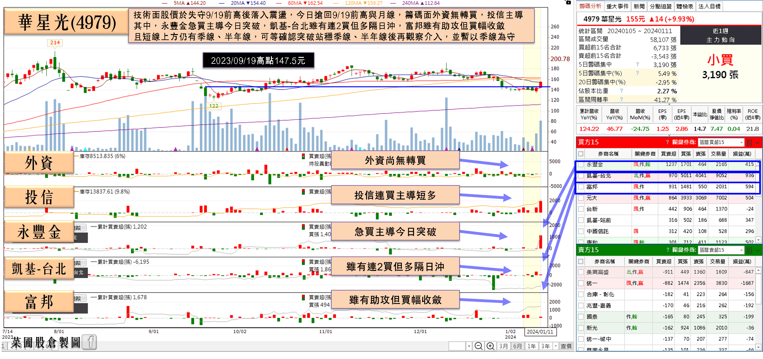 華星光