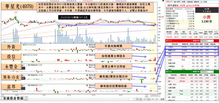 華星光