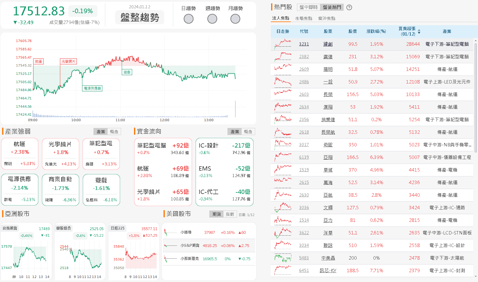 資金流向