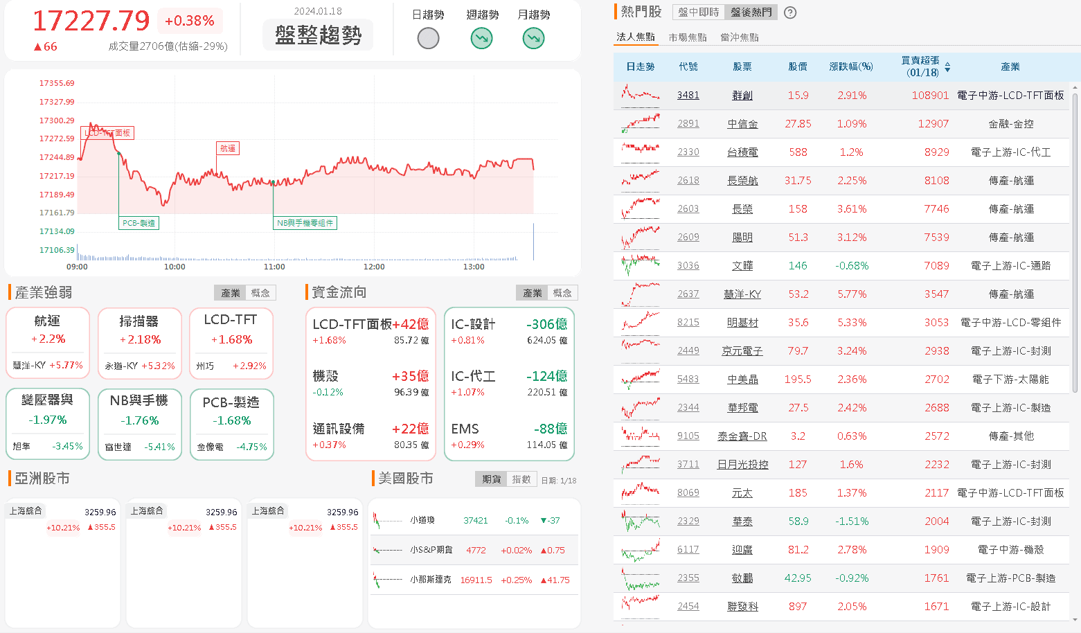資金流向