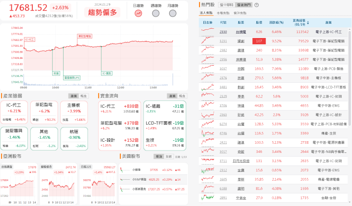 資金流向