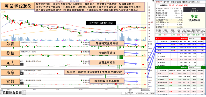 英業達