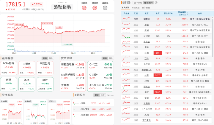 資金流向