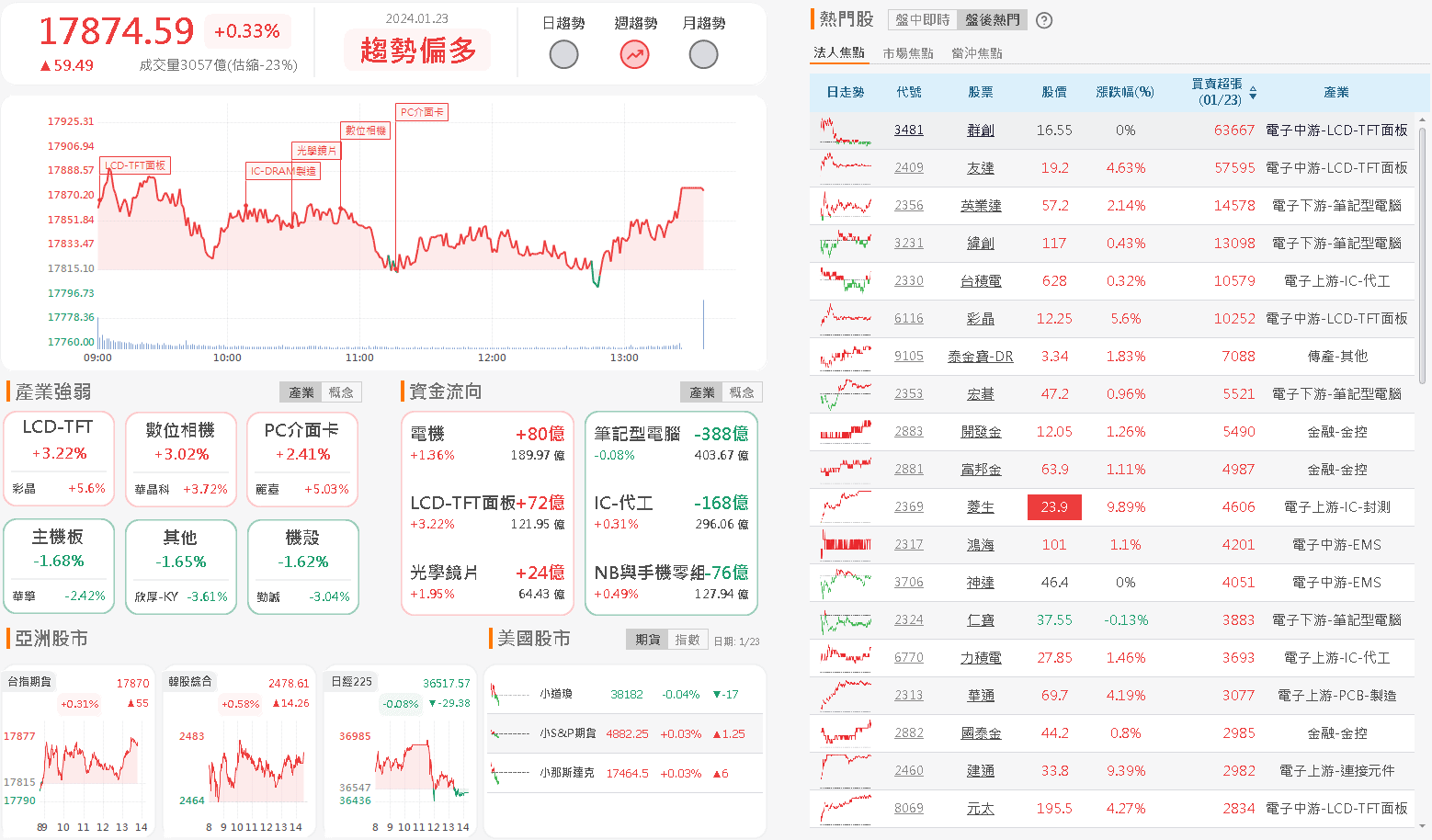 資金流向