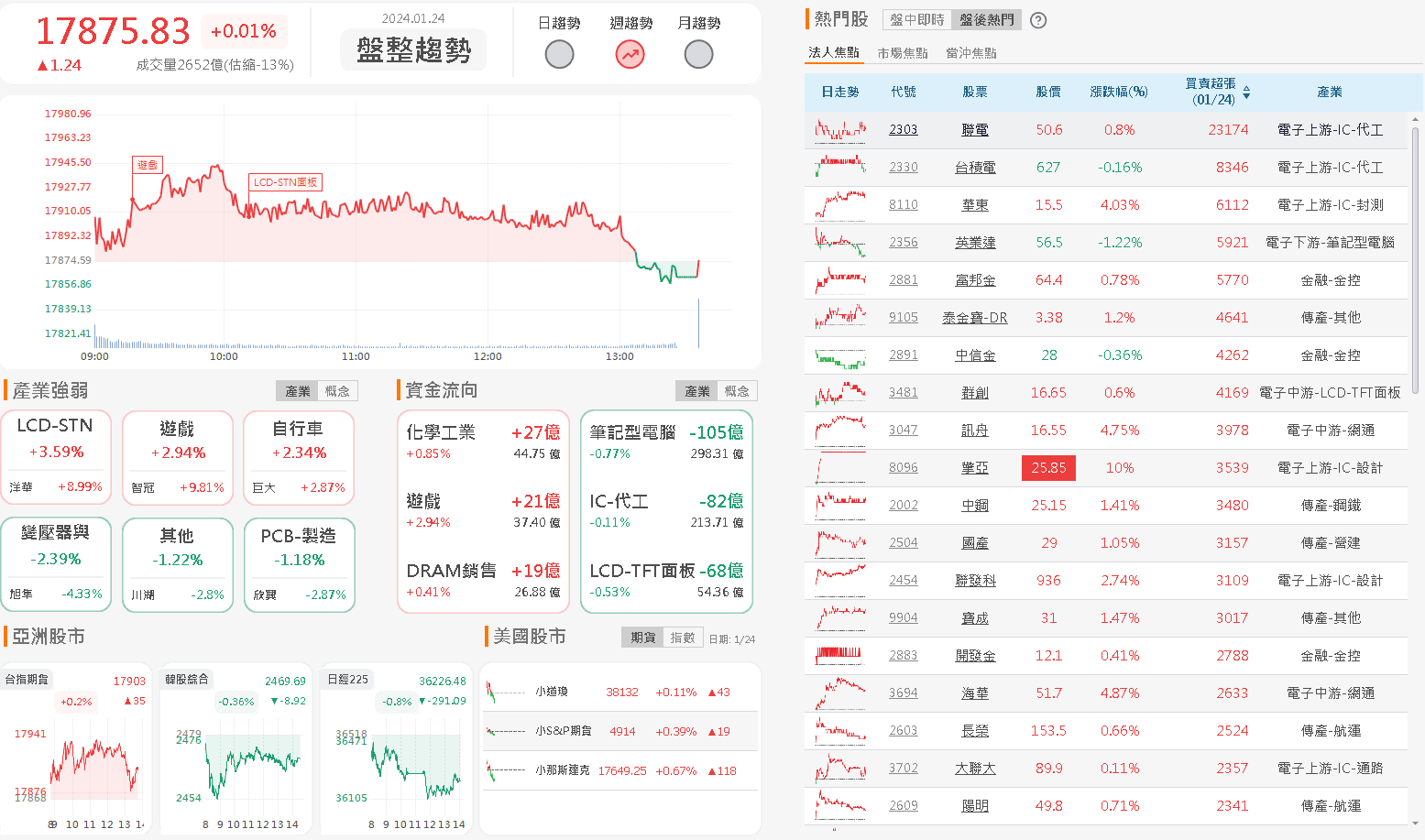 資金流向