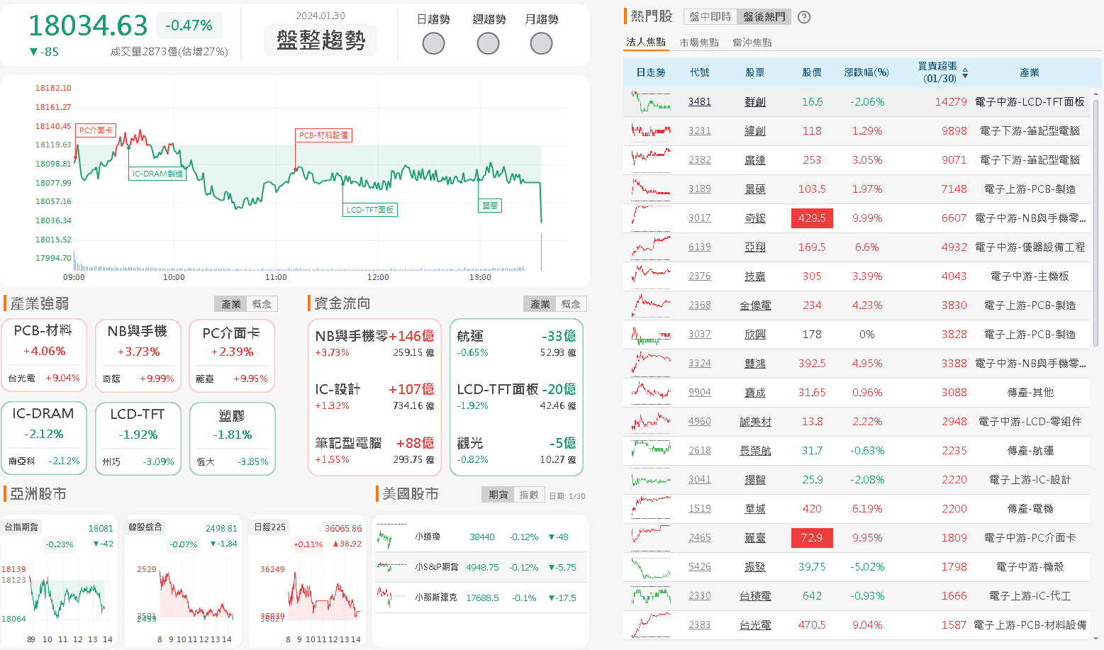 資金流向