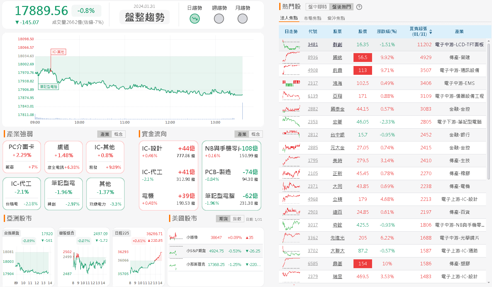 資金流向