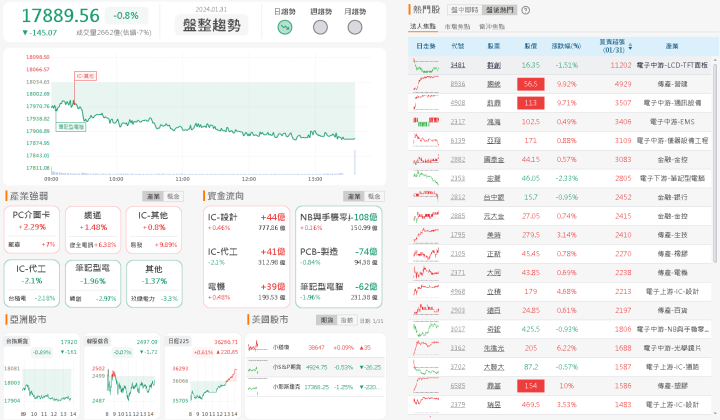 資金流向