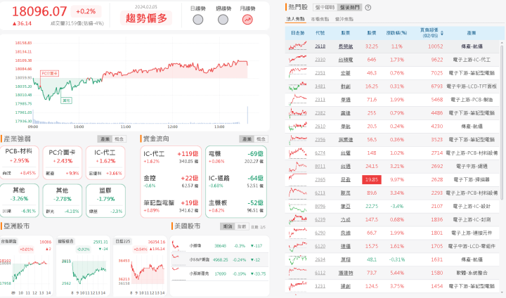 資金流向