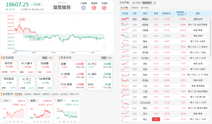 資金流向