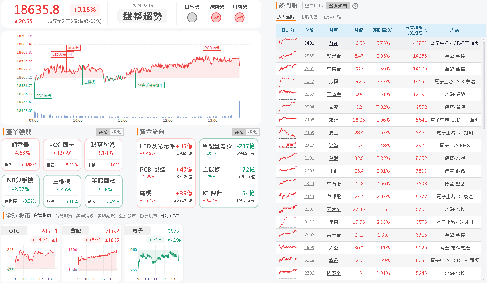 資金流向