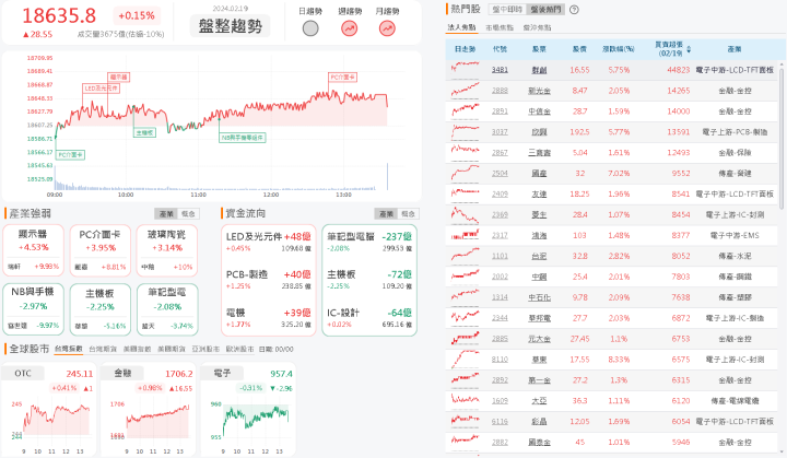 資金流向