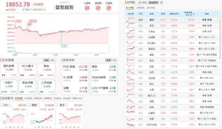 資金流向