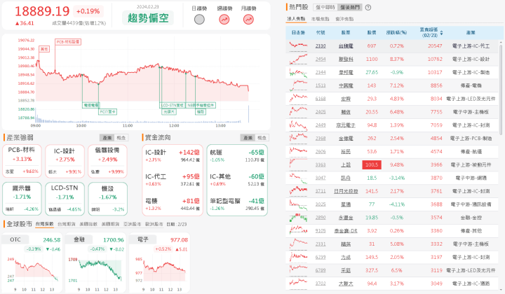 資金流向