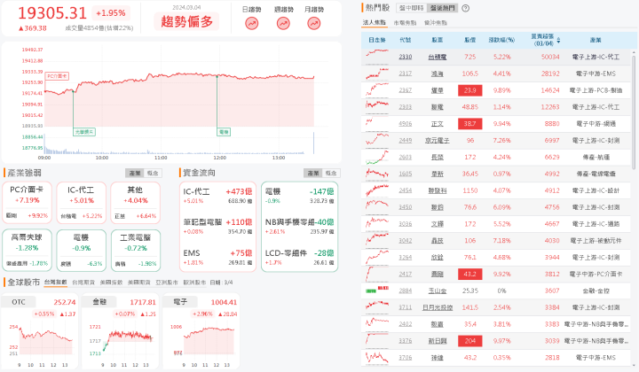 資金流向